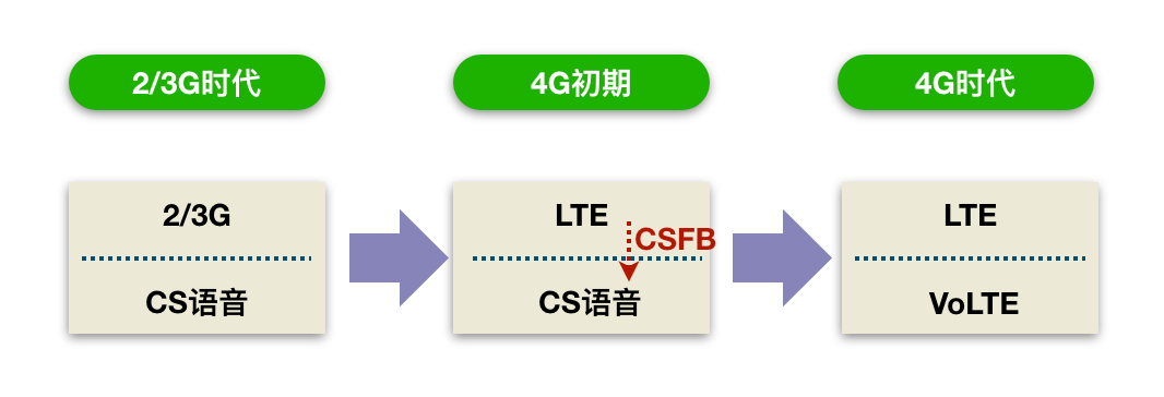 5G超高清视话（VoNR)来了！安卓机已支持，互联网大厂们慌不慌？