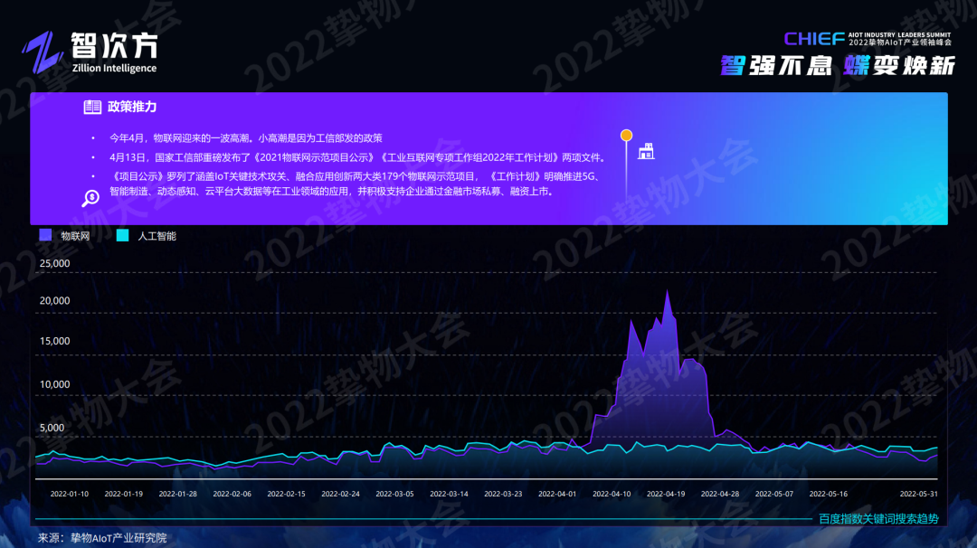 深度解析AIoT模组/云平台/工业互联网/新锐企业的未来“进化”之路「物女心经」