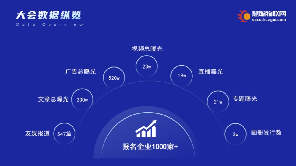 2024年中国物联网产业大会暨第21届慧聪品牌盛会——即将盛大启幕！