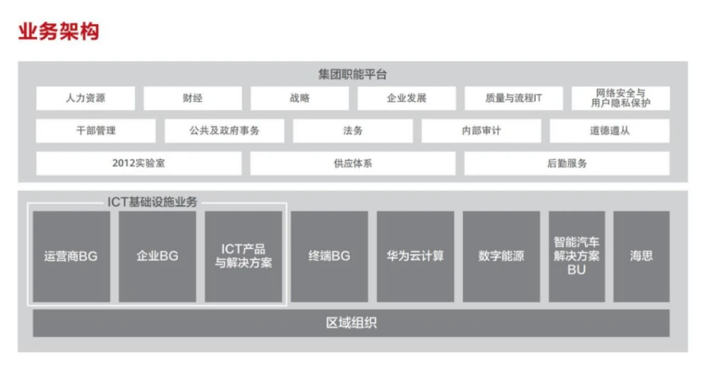 海思升级为华为一级部门